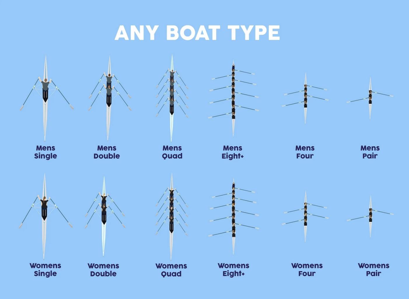 Rowing Get Well Soon Card | Get Well Soon Card for Rower | Rowing Enthusiast Card
